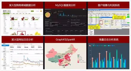 月薪1万的我,做什么,可以在一年内让薪资达到2万以上?