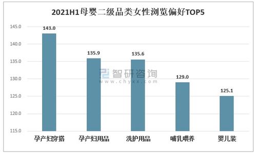 2021年上半年新锐品牌性别人群二级品类商品 购物行业渗透率及营销类型分析