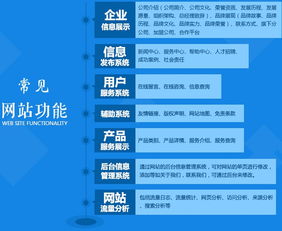 企业官网中小型企业标准网页展示php系统开发定制页面建设仿站